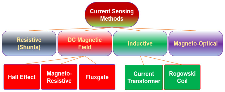 Figure 24