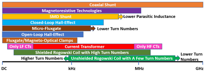 Figure 12