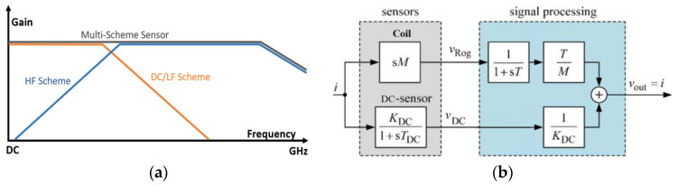 Figure 23