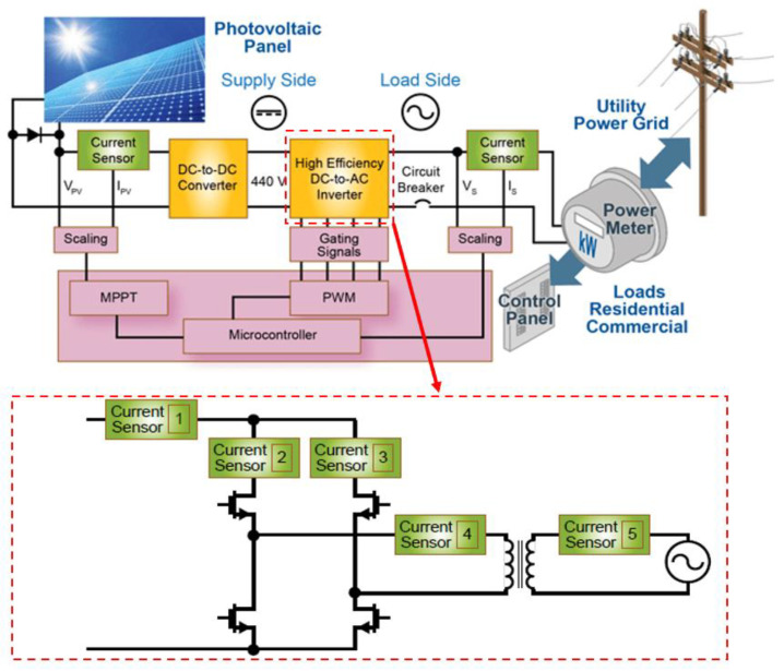 Figure 20