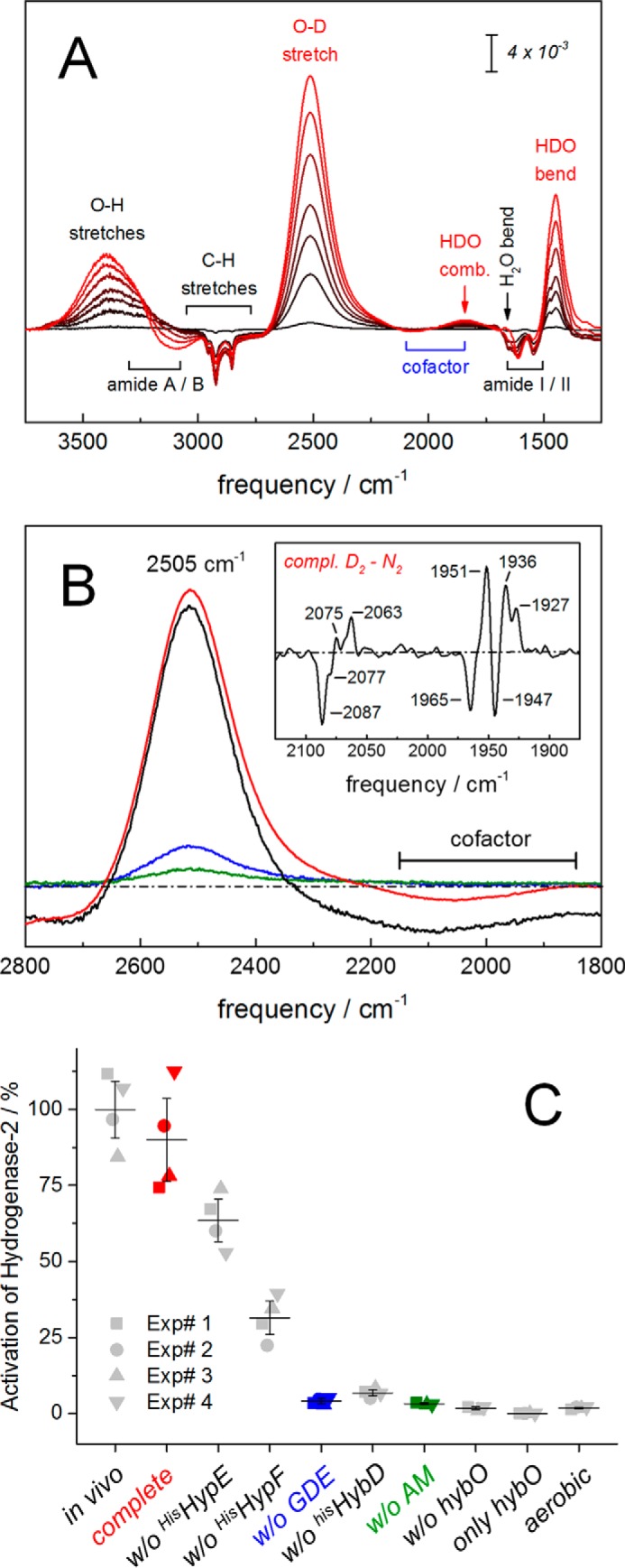 Figure 3.