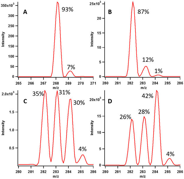 Figure 4: