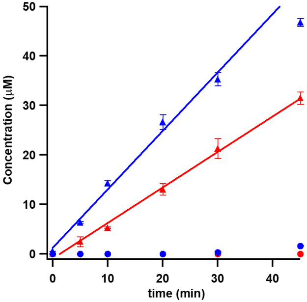 Figure 7: