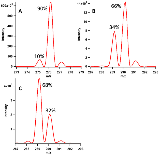 Figure 5: