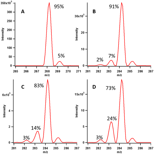 Figure 6: