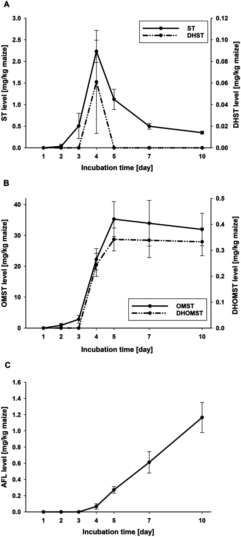 Fig. 3