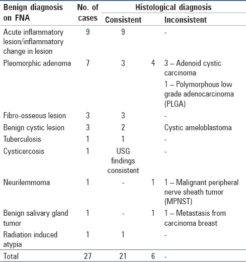 graphic file with name JCytol-28-93-g002.jpg