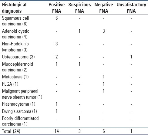 graphic file with name JCytol-28-93-g003.jpg