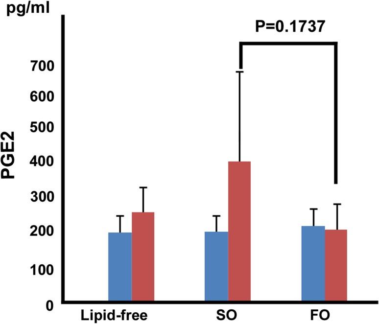 Fig. 4