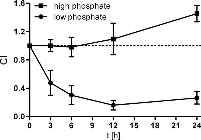 Fig 7