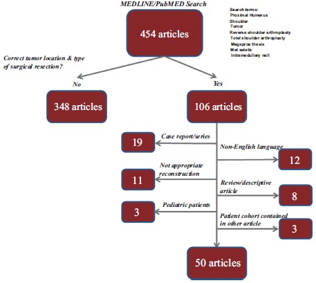 Fig. (1)