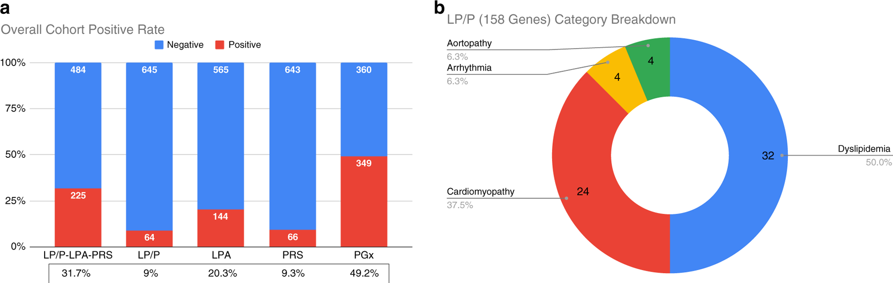 Fig. 2: