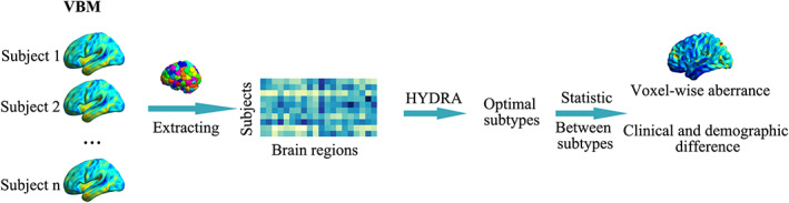 FIGURE 1