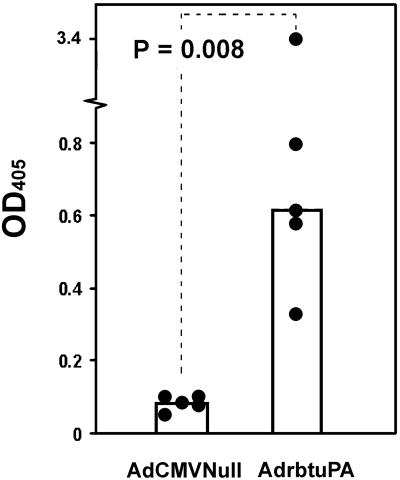 Fig 4.