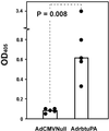 Fig 4.
