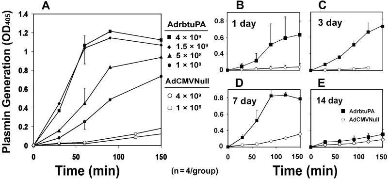 Fig 3.