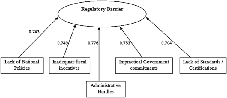 Fig. 6