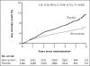 Figure 4)
