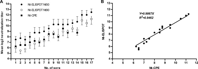 FIG 5