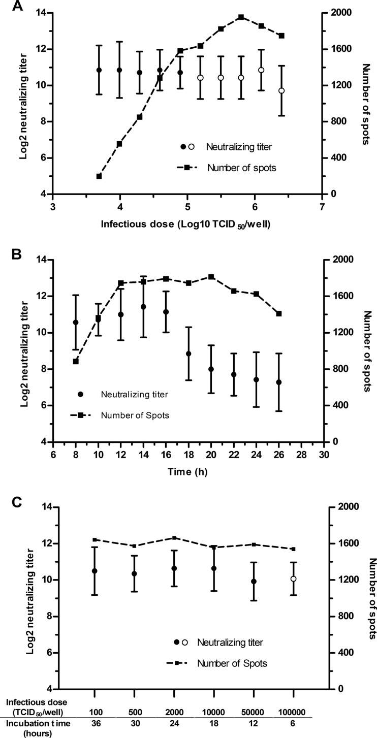 FIG 4