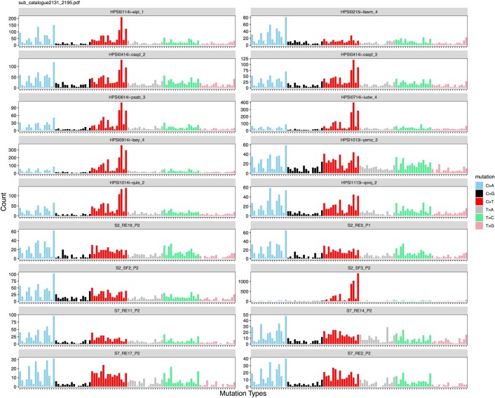 Extended Data Fig. 1