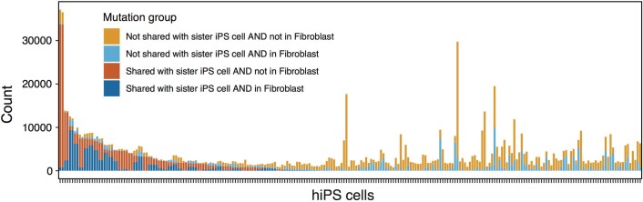 Extended Data Fig. 6