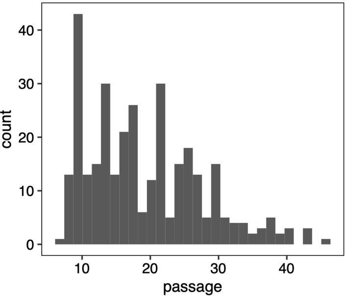 Extended Data Fig. 2