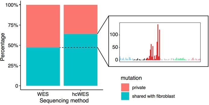 Extended Data Fig. 8