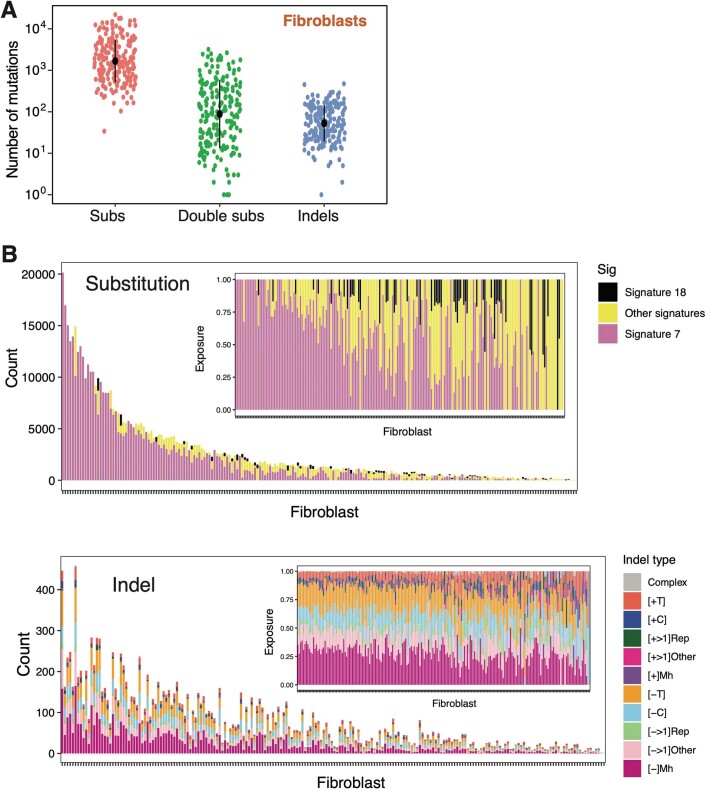 Extended Data Fig. 4