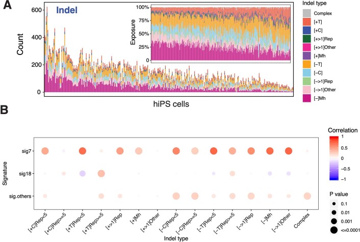 Extended Data Fig. 3