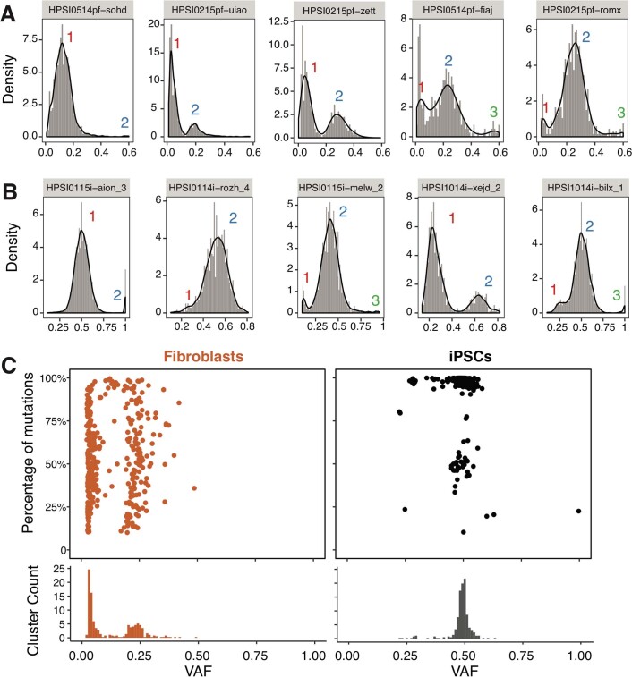 Extended Data Fig. 5