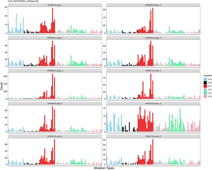 Extended Data Fig. 7