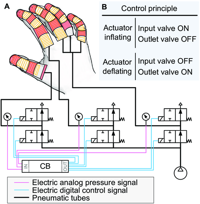 Fig. 4.