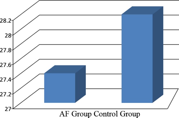 Fig.1