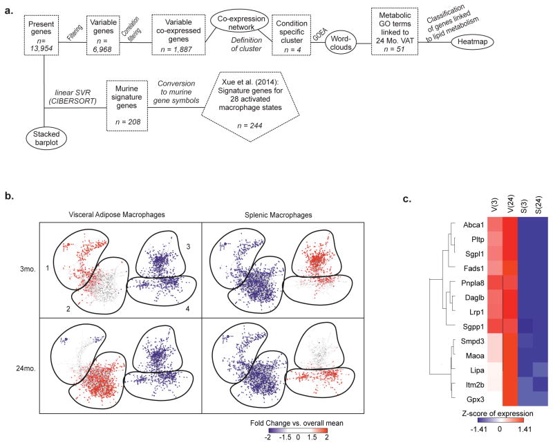 Extended data Figure 4