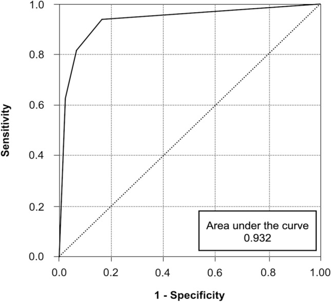 Fig. 2