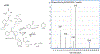 Figure 4a.
