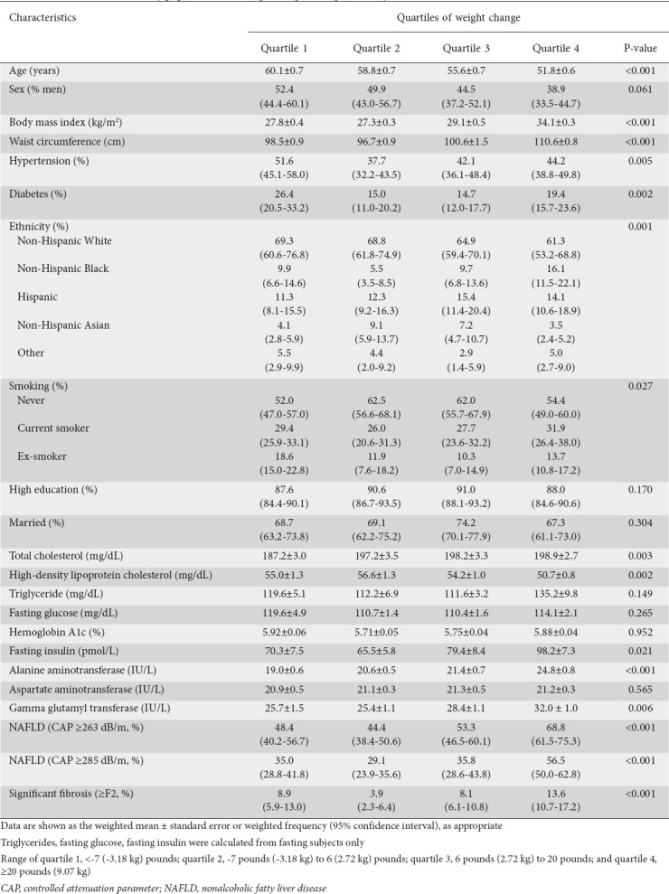 graphic file with name AnnGastroenterol-35-194-g002.jpg