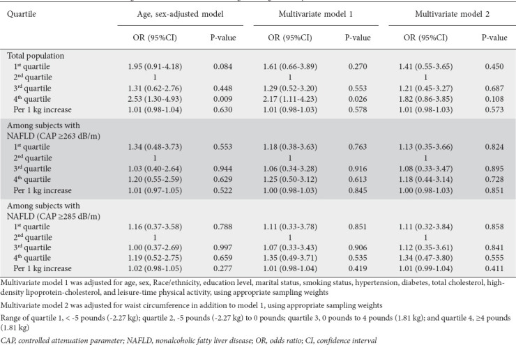 graphic file with name AnnGastroenterol-35-194-g006.jpg