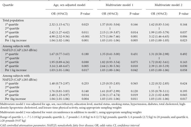 graphic file with name AnnGastroenterol-35-194-g004.jpg