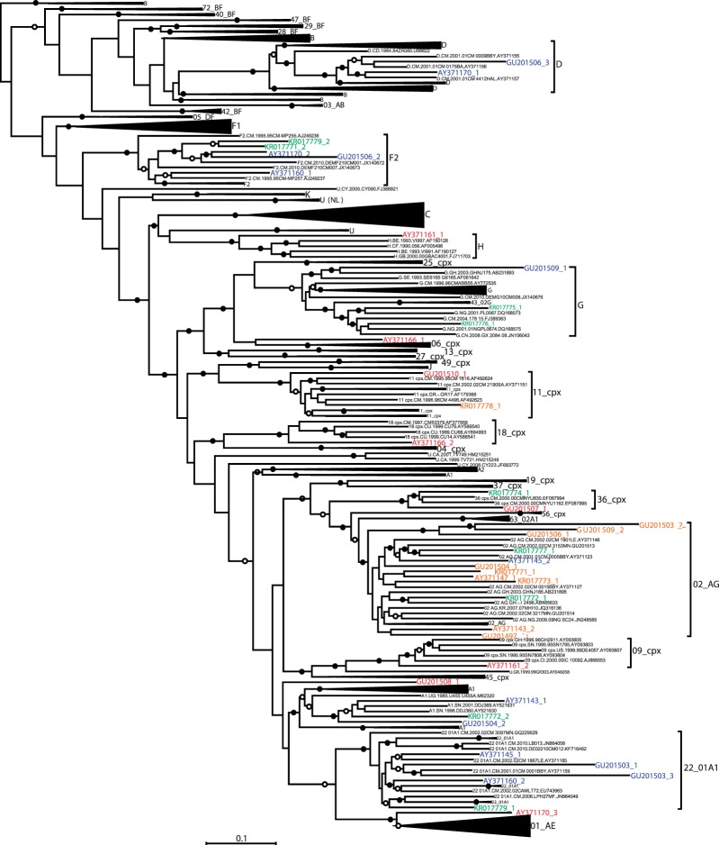 Figure 3.