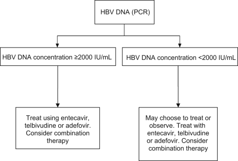 Figure 6)