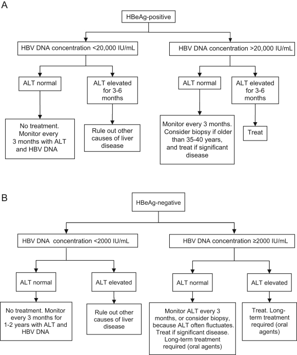 Figure 2)