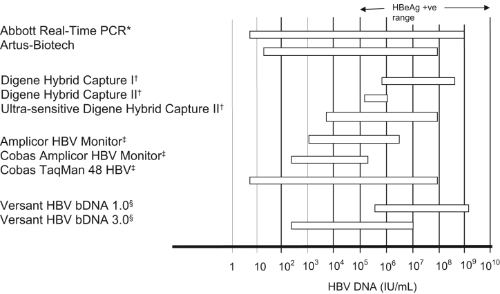 Figure 1)