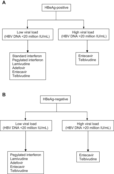 Figure 4)