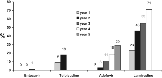 Figure 5)