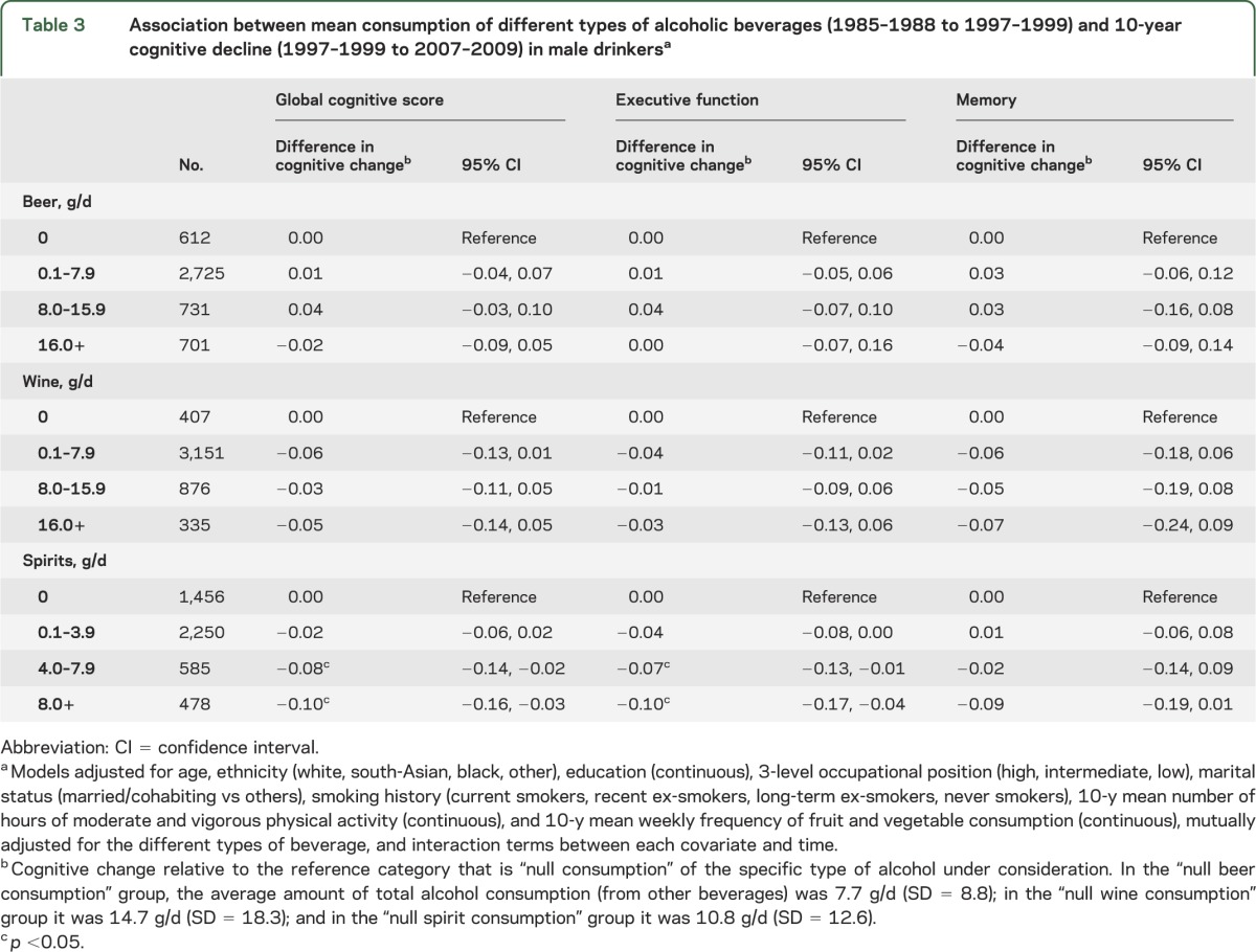 graphic file with name NEUROLOGY2013533760TT3.jpg