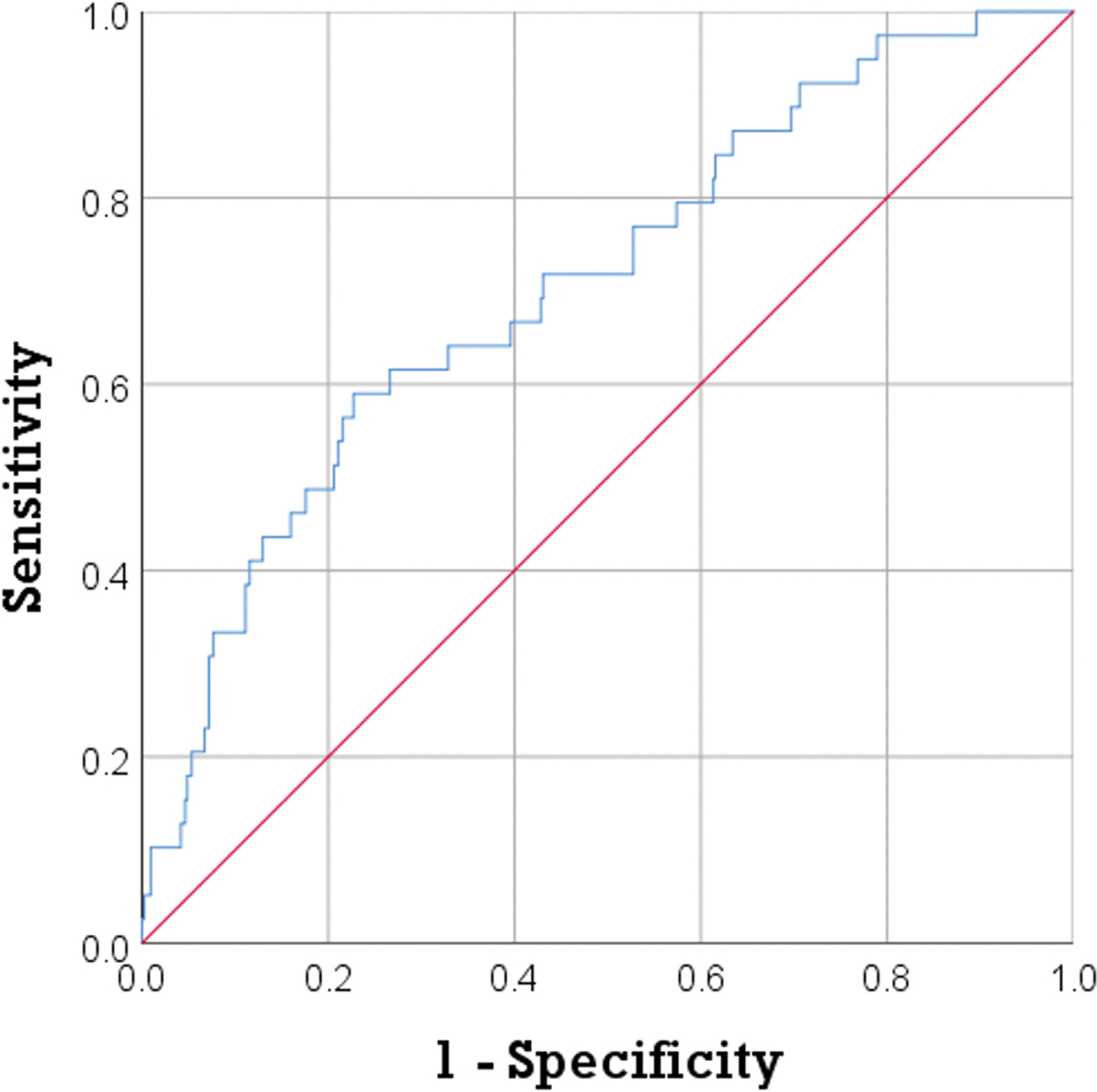 Figure 2: