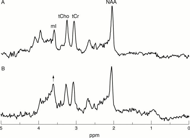 Figure 2  