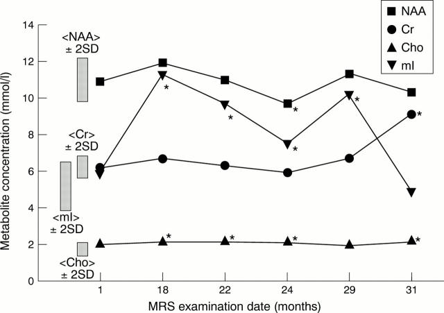 Figure 4  